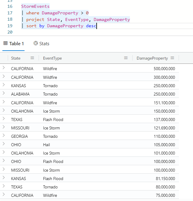 Screenshot of query results for the sort operator.