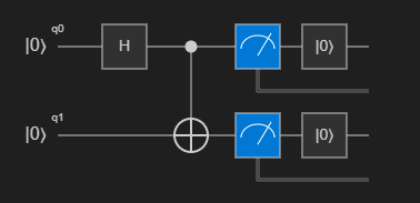 Screenshot of the circuit of the Bell state.