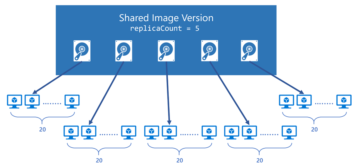 Graphic showing how you can scale images