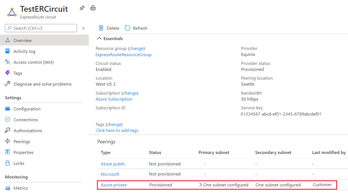 Azure portal - ExpressRoute circuit provisioned for private peering