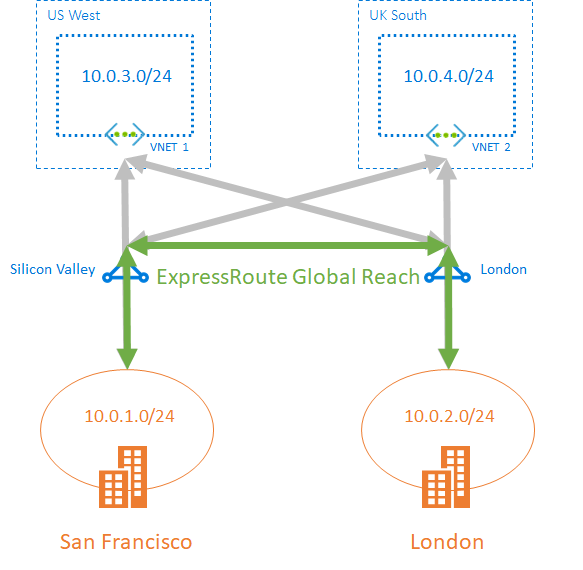 GlobalReach layout diagram