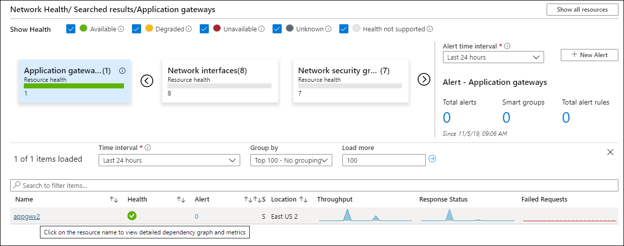 Azure Monitor Network Insights - Network Health - Show health view