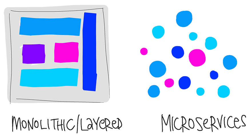 Diagram of Monolithic and microservices representation.