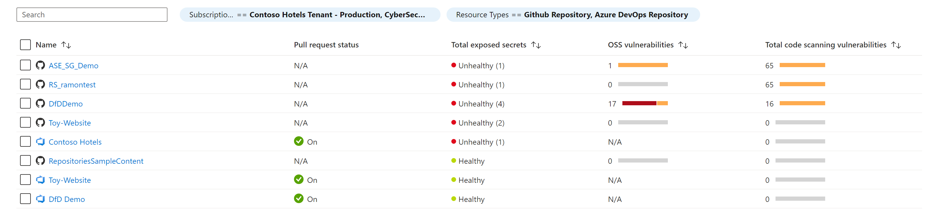 Screenshot showing how to review onboarded DevOps resources and the related security information.