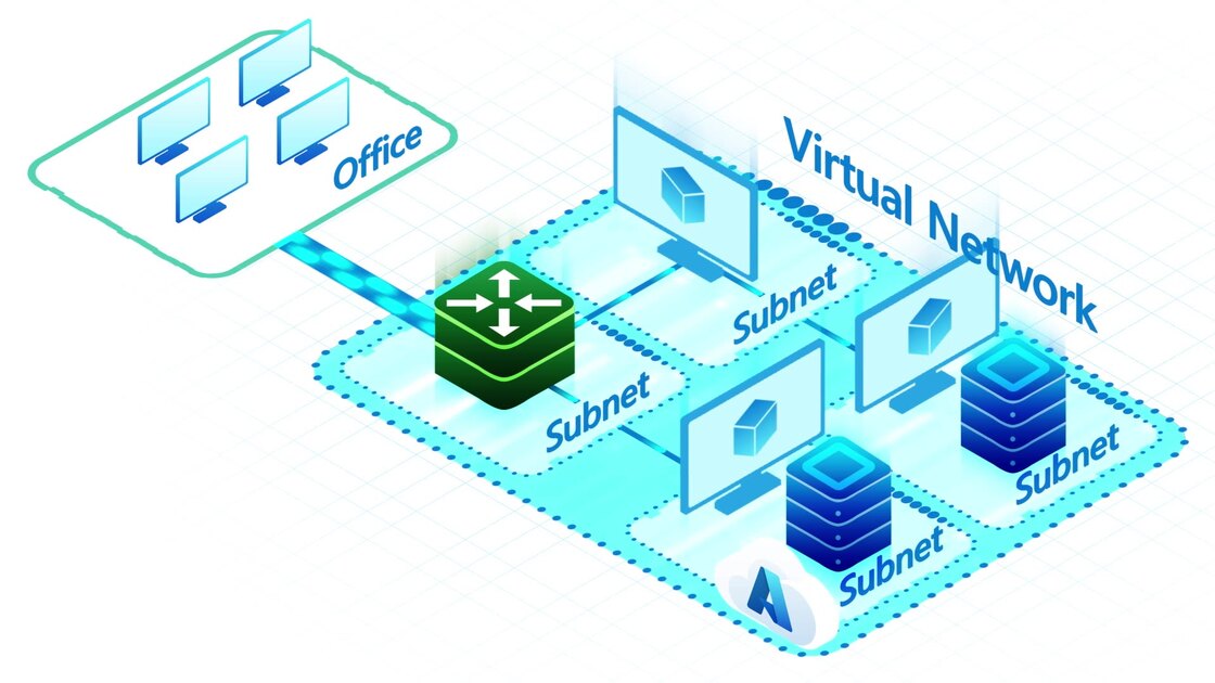 Diagram showing an example of an Azure virtual network.