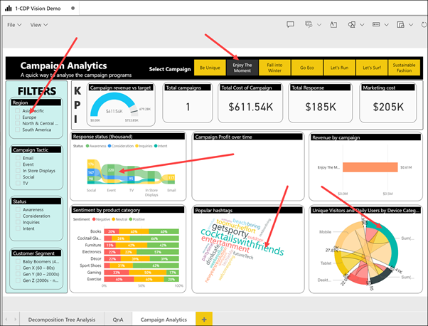 Power BI dashboards in Azure Synapse Studio