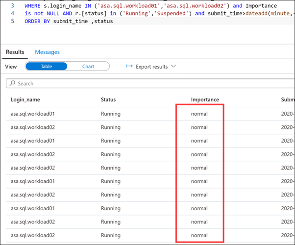 Viewing SQL query results.