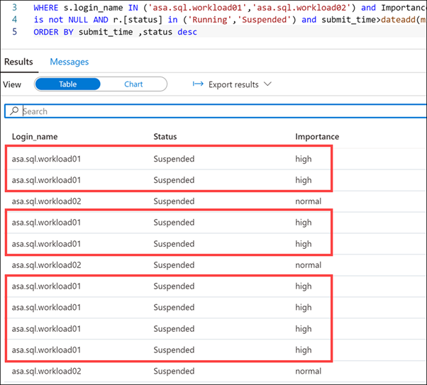 SQL query results