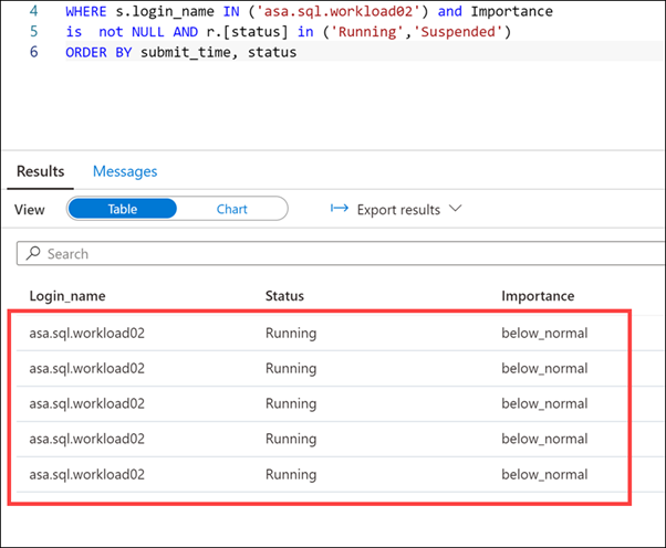 The script results show that each session was executed with below normal importance