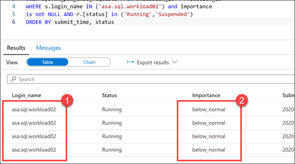 The script results show each session was executed with below normal importance.