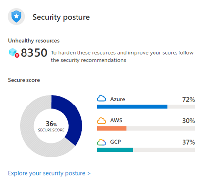 Screenshot of Defender for Cloud Security Posture Secure Score.