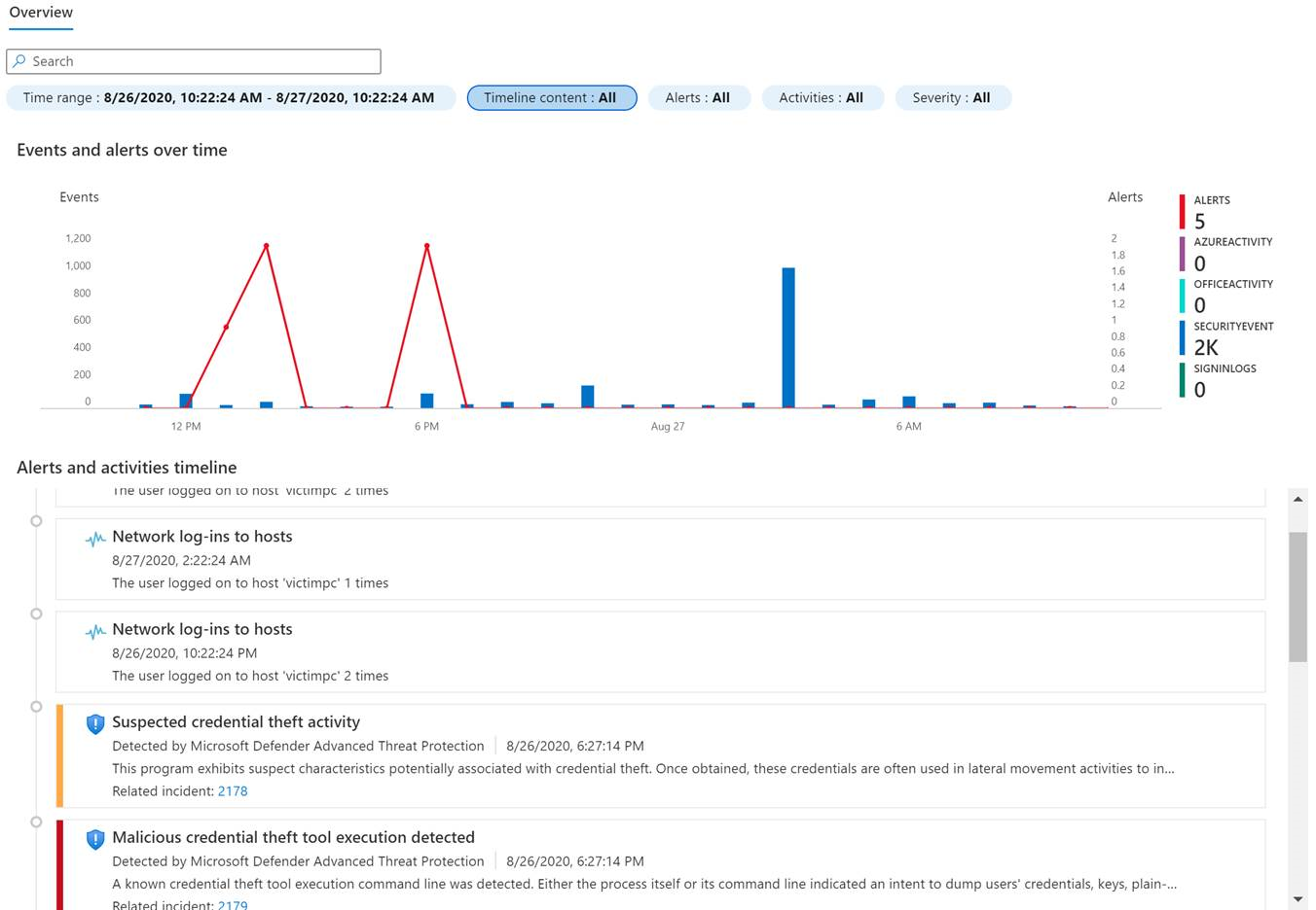 Screen shot of an Entity Behavior timeline.