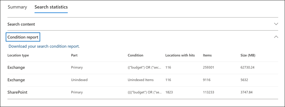 Screenshot of an eDiscovery Standard case showing the Search statistics tab for a search, and the Condition report option highlighted.