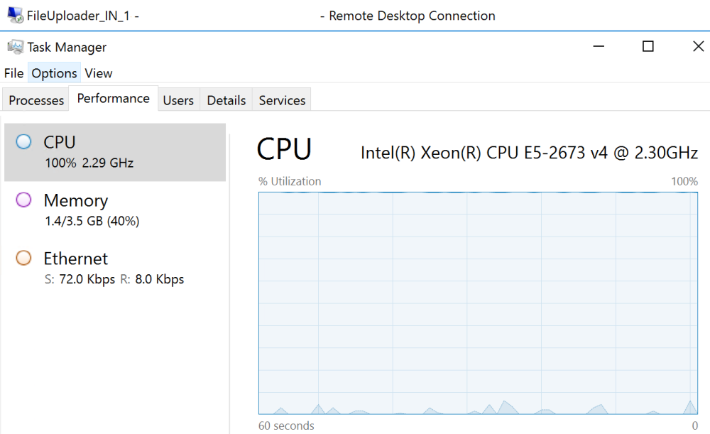 Screenshot of CPU utilization showing FileUploader_IN_1 instance is consuming 100% CPU.