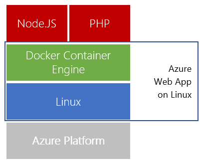 Screenshot of component support.