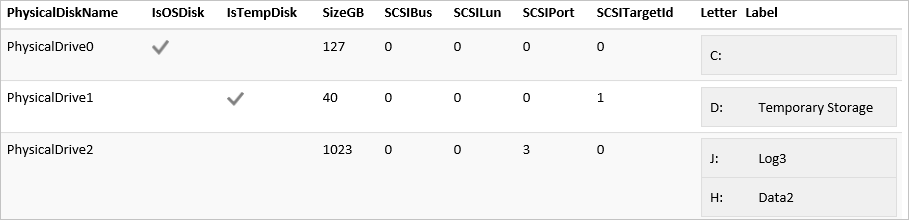 Screenshot of disk map section under Findings tab of the PerfInsights Report.