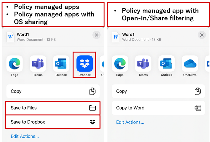 An example of how the Policy managed app with Open-In/Share filtering alters the ability to save files to the Dropbox app in the Share extension.