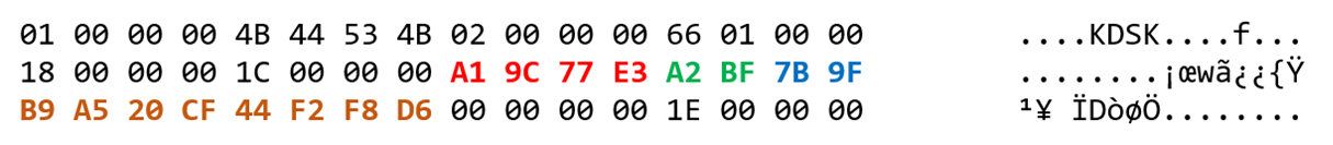 Screenshot of the value of the msDS-ManagedPasswordId attribute of a gMSA object, showing how it includes the pieces of the KDS root key CN attribute.