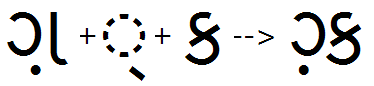 Illustration that shows the sequence of the Ga-nukta glyph plus halant being substituted by a half form of Ga-nukta using the half feature.