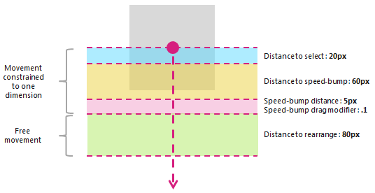 Screen shot showing the select and drag and drop processes.