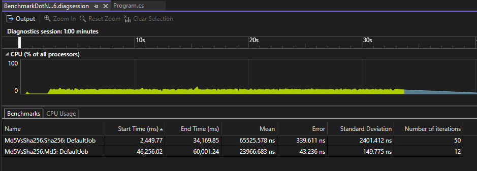 Screenshot of BenchmarkDotNet data in Visual Studio.