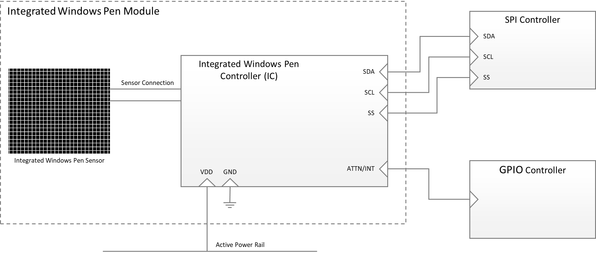 diagram showing the driver stack for an integrated windows pen device, for windows 11 and later operating systems.