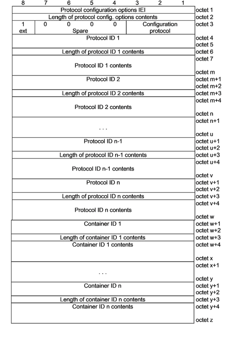 Full PCO structure.