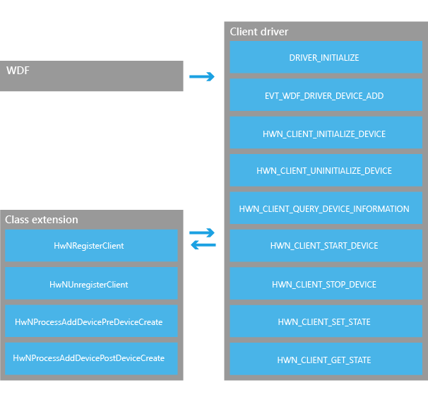 client driver arch.