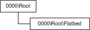 diagram illustrating a flatbed scanner with platen-only scanning.