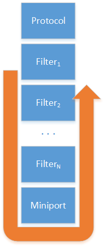 Typical OID path originated from a filter.