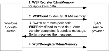 remote peer supports wsprdmaread.