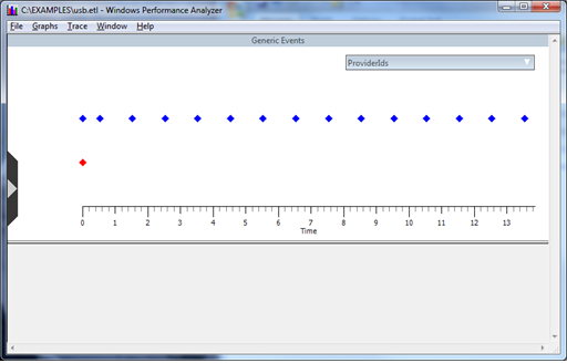 Screenshot that shows the "Windows Performance Analyzer" window displaying the timeline view.