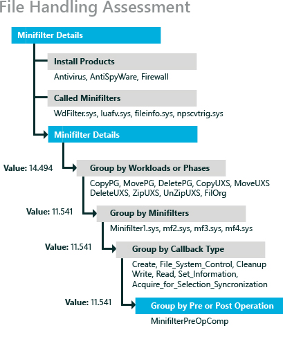 sample results for minifilter drill down