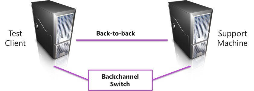 lan machine topology