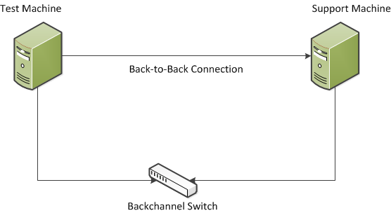 back-to-back connection