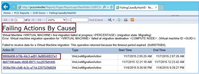 ie reporting showing failing actions by cause