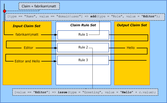 AD FS roles