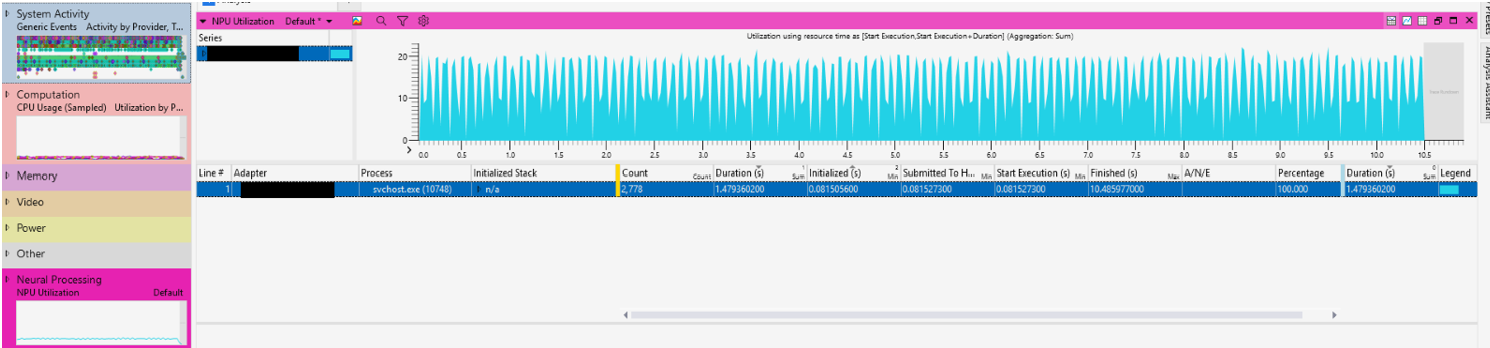 Screenshot providing a general impression of the Windows Performance Analyzer tool