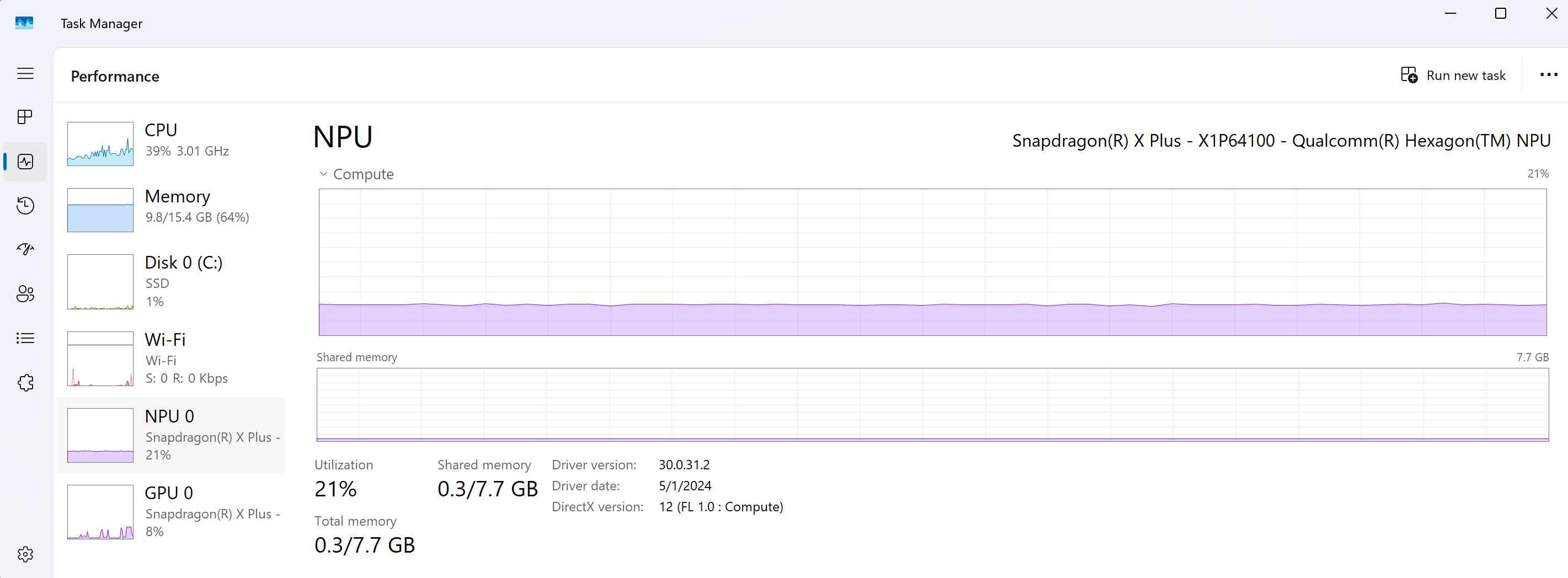 Screenshot of Windows Task Manager displaying NPU performance alongside CPU, GPU, Memory, Ethernet, and Disk