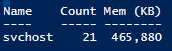 Memory utilization for grouped services.