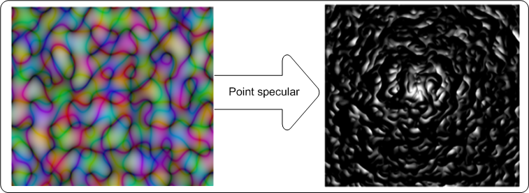 effect example screenshot that shows the input and output images of the point specular lighting effect.