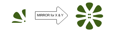 illustration of an original image and the resulting image after mirroring the x-direction and y-direction