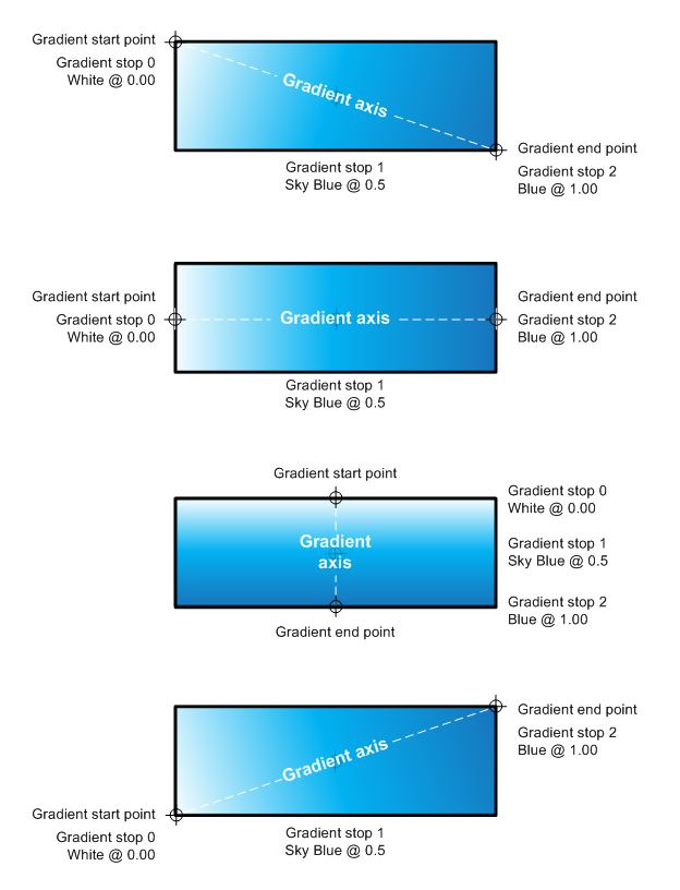 illustration of four different gradient axes across the same rectangle