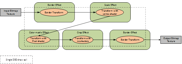 effect graph with no intermediate textures