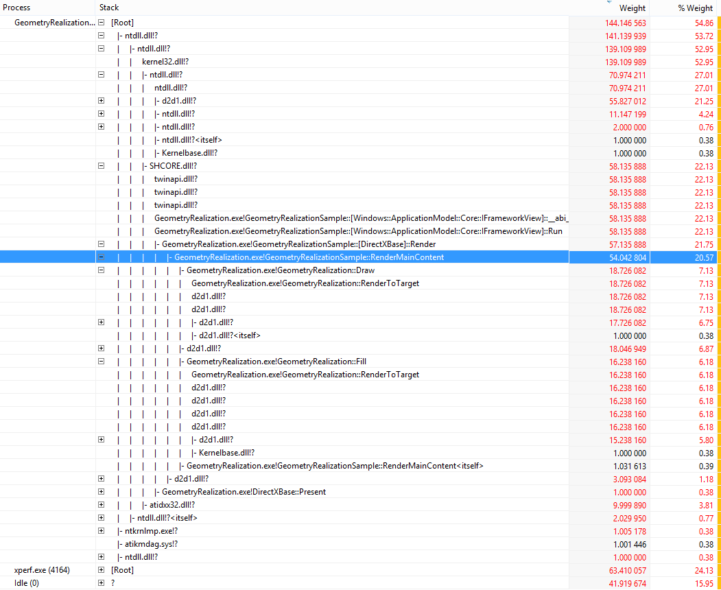 Screenshot that shows stack trace information for C P U time.