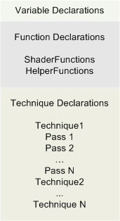 diagram of the categories of effect state