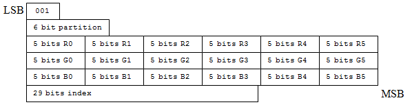 mode 2 bit layout