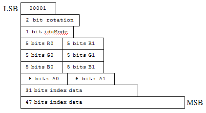 mode 4 bit layout