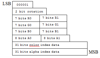 mode 5 bit layout