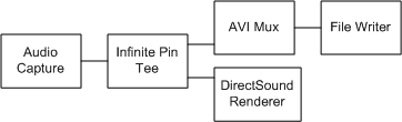 audio capture graph with preview